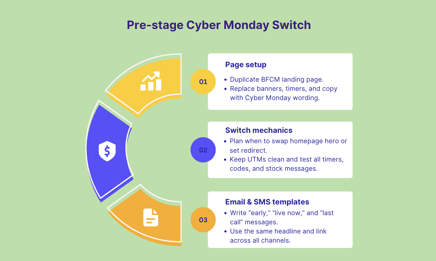 Pre-stage Cyber Monday switch 